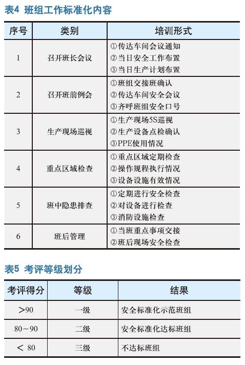 “四化一体”建设安全标准化班组