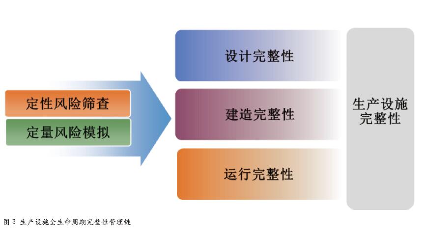 从“静态拼图”到动态机制 ——哈法亚项目HSE风险防控管理集成方法