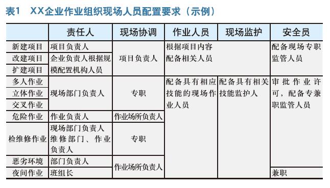 给安全“组织”保障