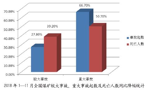 数字