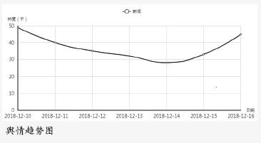 完善机制 加强能力建设