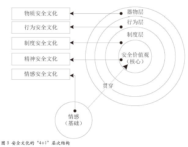探析企业安全文化手册编制