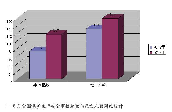 数字