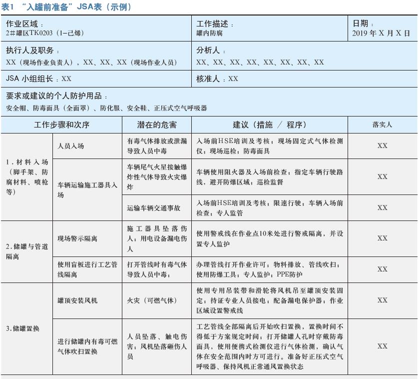 用好JSA  确保现场安全