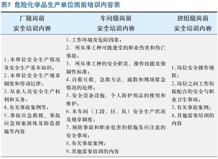 做好产线管理者安全培训