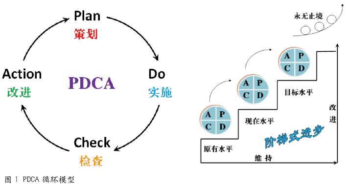 管理体系融合更有利于企业HSE管理
