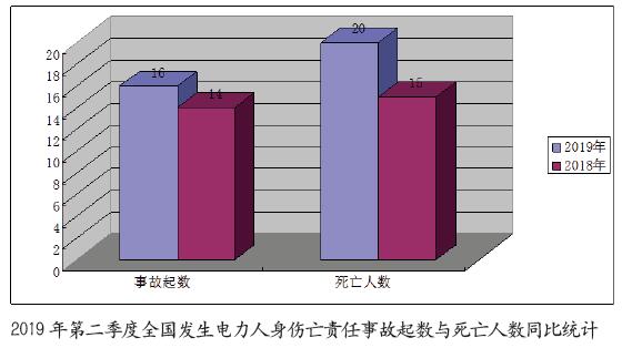 数字