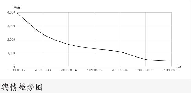 积极抢险救灾 抓好恢复重建