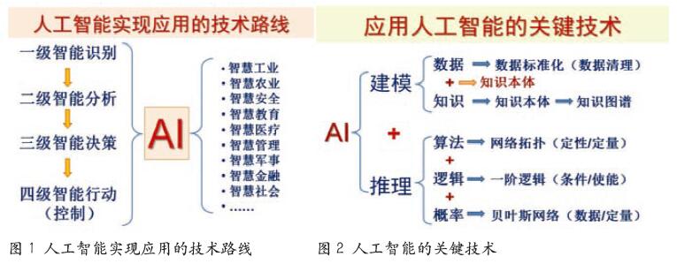 人工智能助力安全生产
