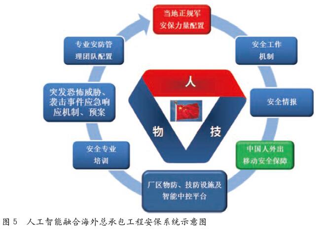 “人工智能+”优化海外总承包工程安全管理效能
