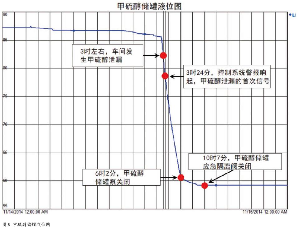 杜邦拉波特工厂有毒化学品泄漏事故