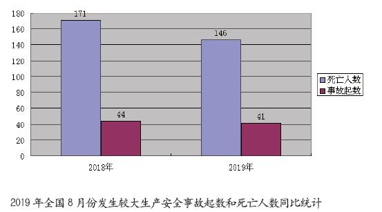 数字