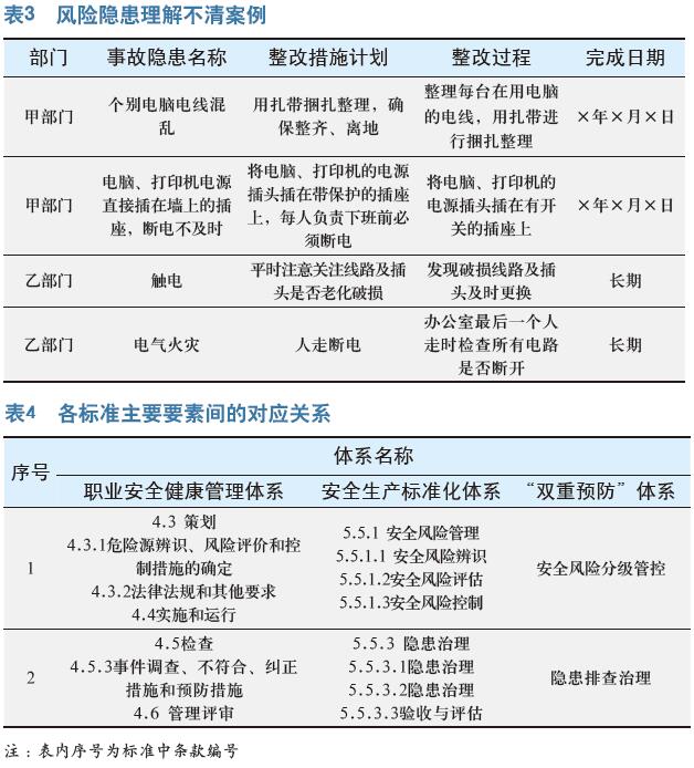 企业构建“双重预防”机制的方法