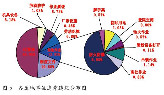 “七推行”体系监督工作法