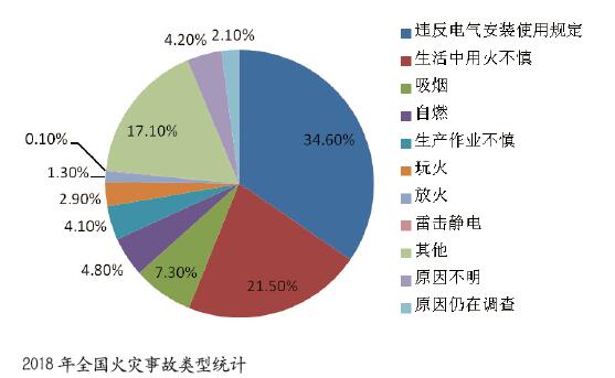 数字