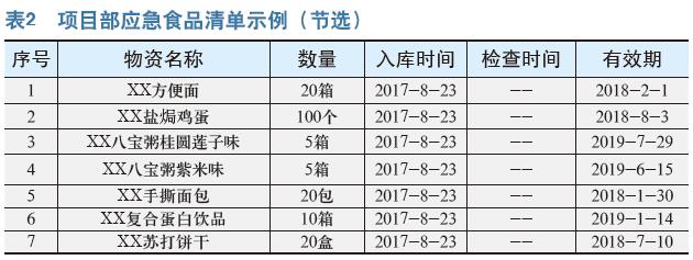 工程总承包方防台防汛应急管理