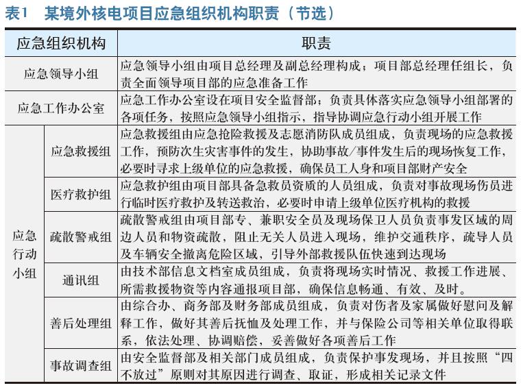 境外项目施工现场应急管理工作探讨