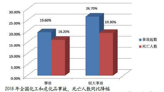 数字
