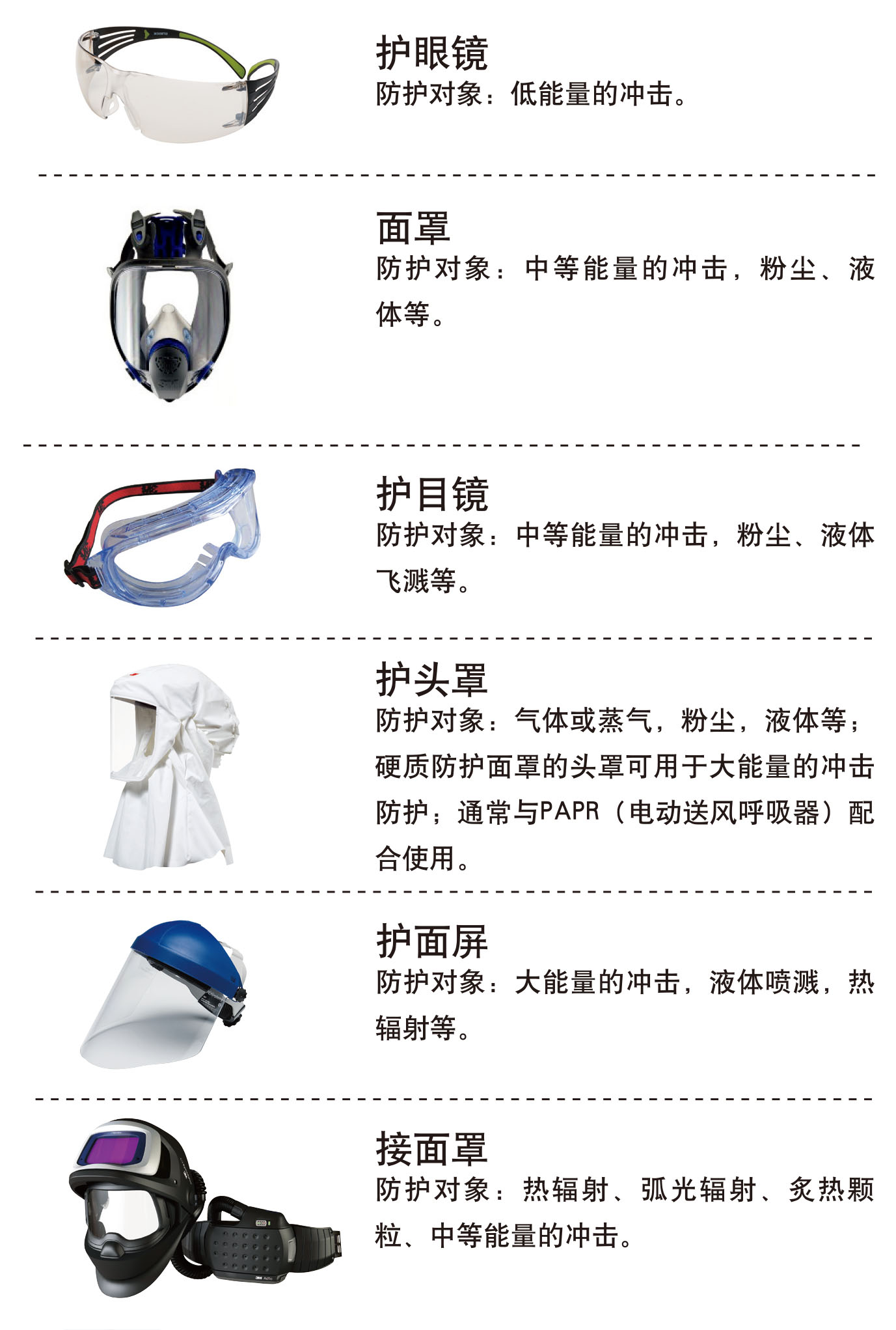 职业性眼伤害及其防护措施