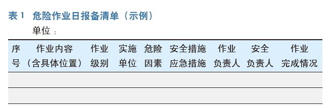 特种作业管理经验谈