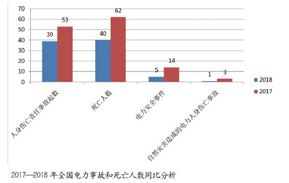 数字
