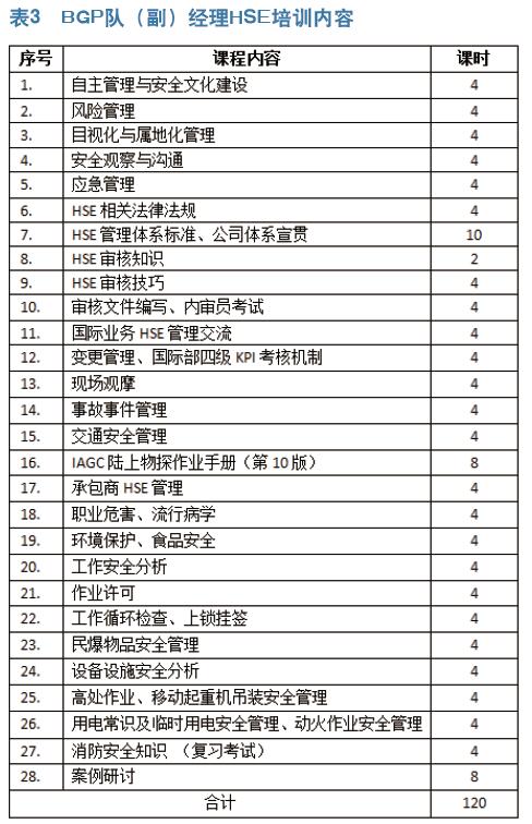更国际 更HSE