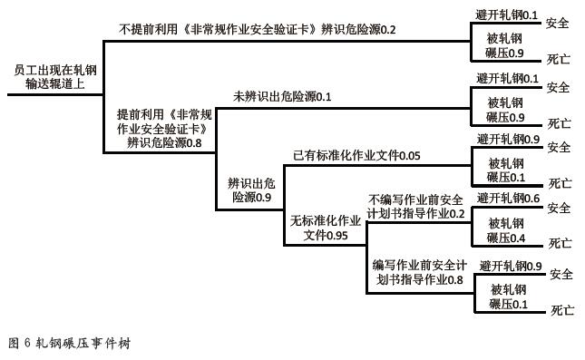 非常规作业安全风险管控