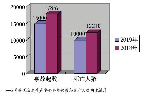 数字