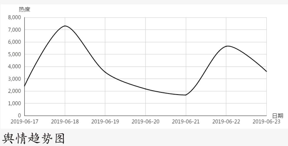 全力组织抗震救灾