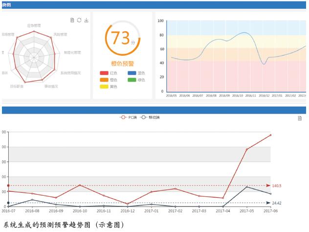 有效利用信息化 提升安全管理水平