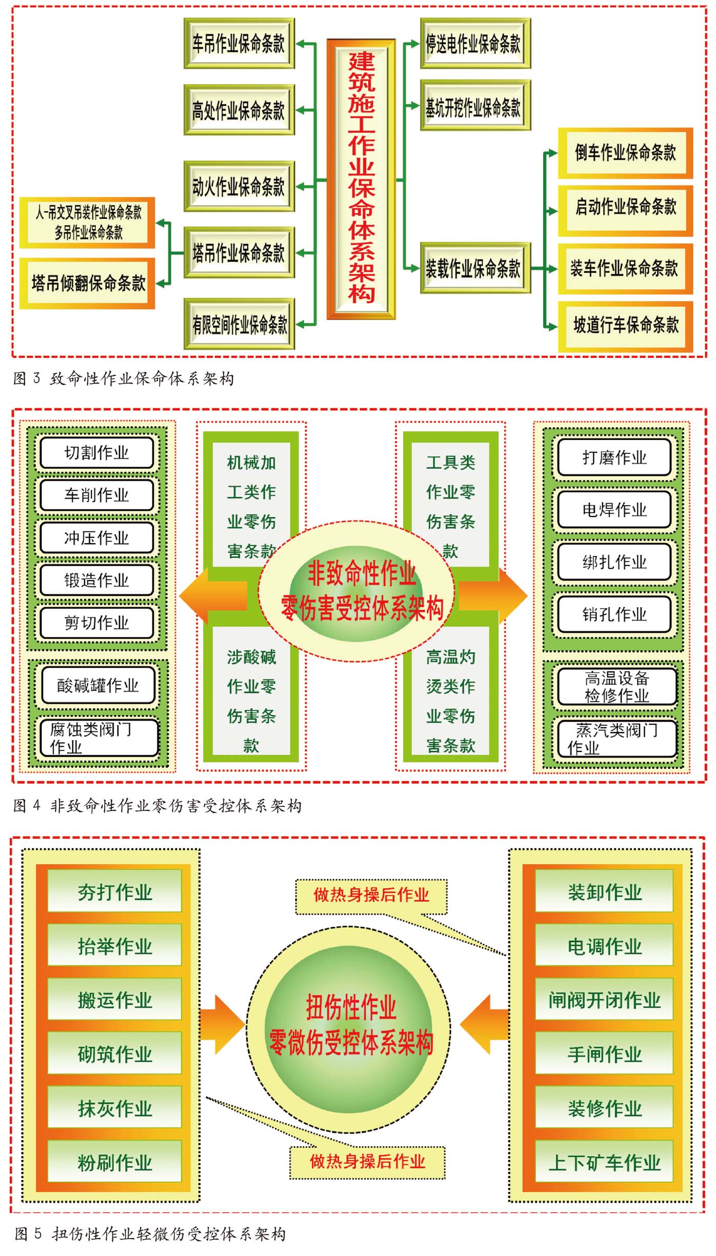 建筑施工风险管控模式研究