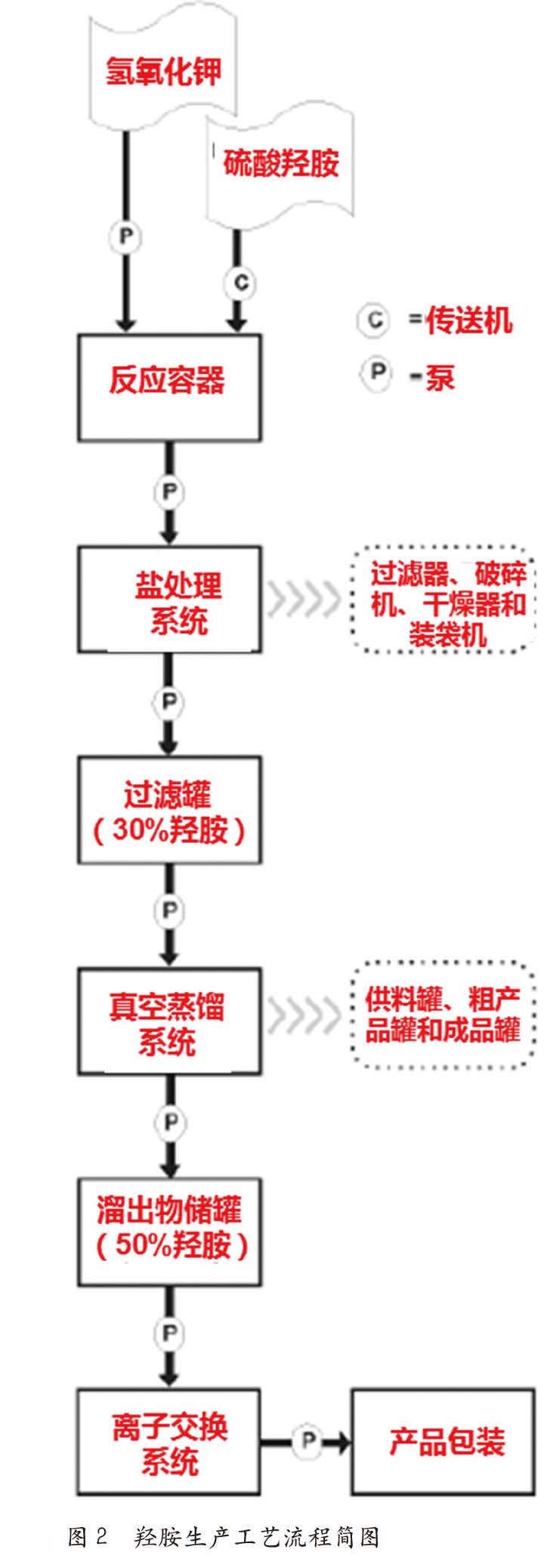 美国概念科学公司高浓度羟胺分解爆炸事故