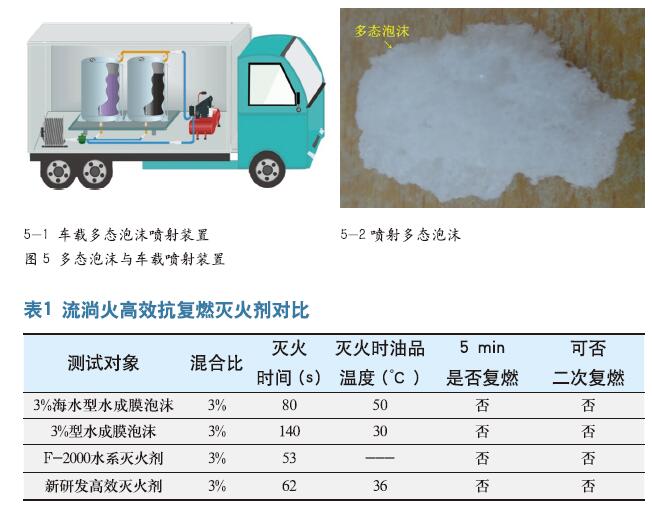 易燃液体泄漏流淌火围堵处置对策