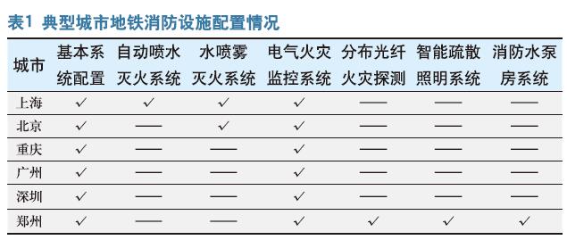 城市轨道交通消防设施现状与建议
