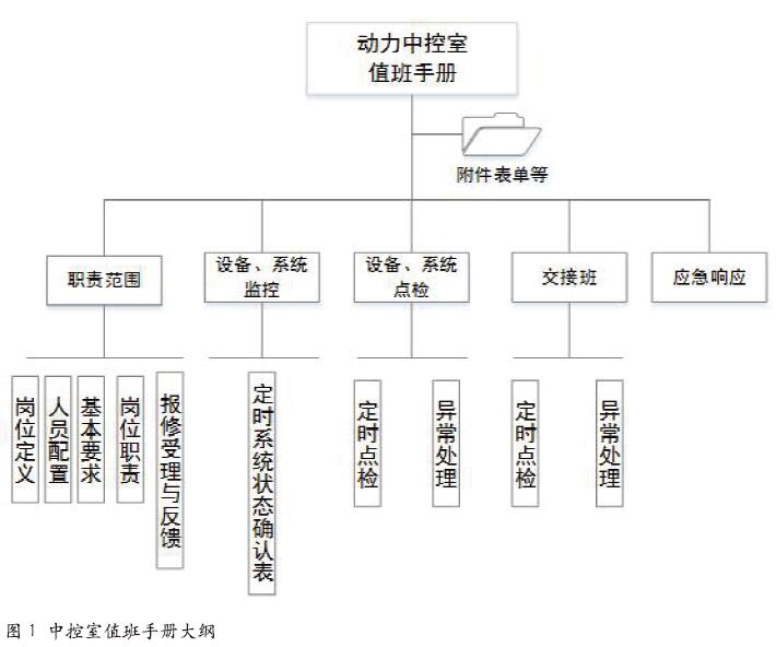探索优化企业中控室值班安全运行机制