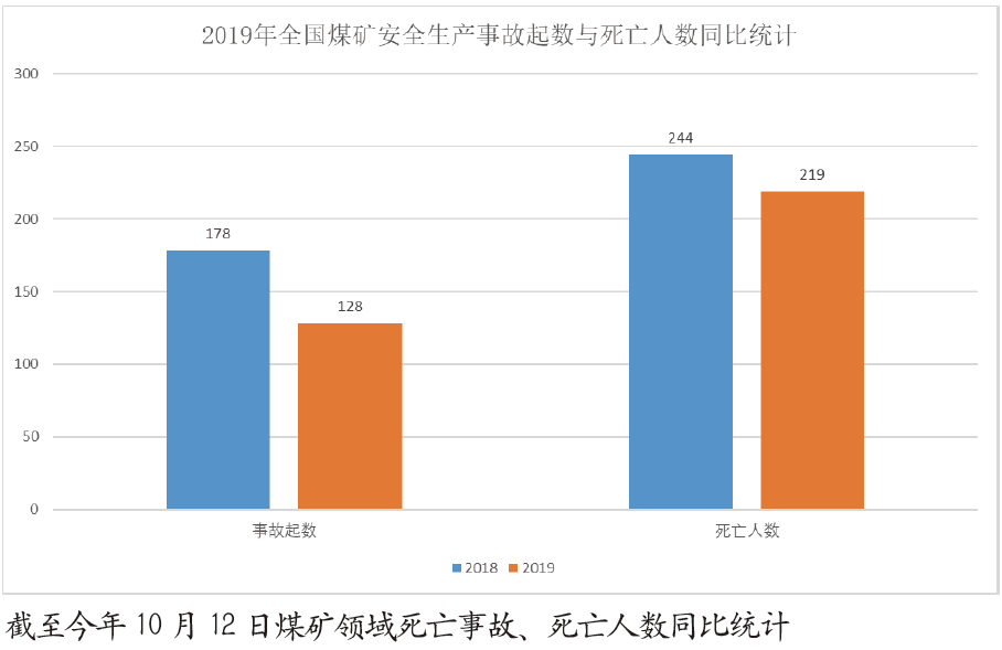 数字