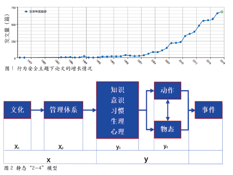 “2-4”模型视角下的行为安全