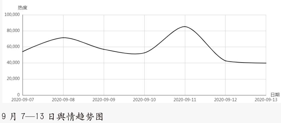 长深高速江苏无锡“9·28”特大事故调查报告公布