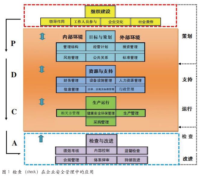 多层次多形式开展安全生产检查