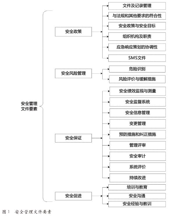 通用飞机制造企业安全管理体系建设