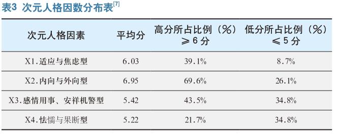 应急救援人员心理帮助计划（EAP) 研究及应用