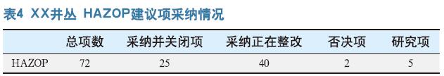 危害与可操作性研究在长北项目井丛设计的应用