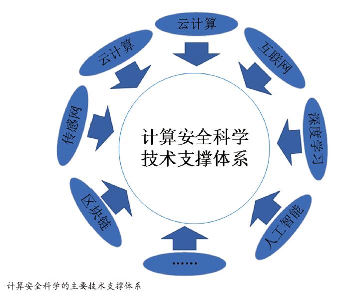 计算安全科学