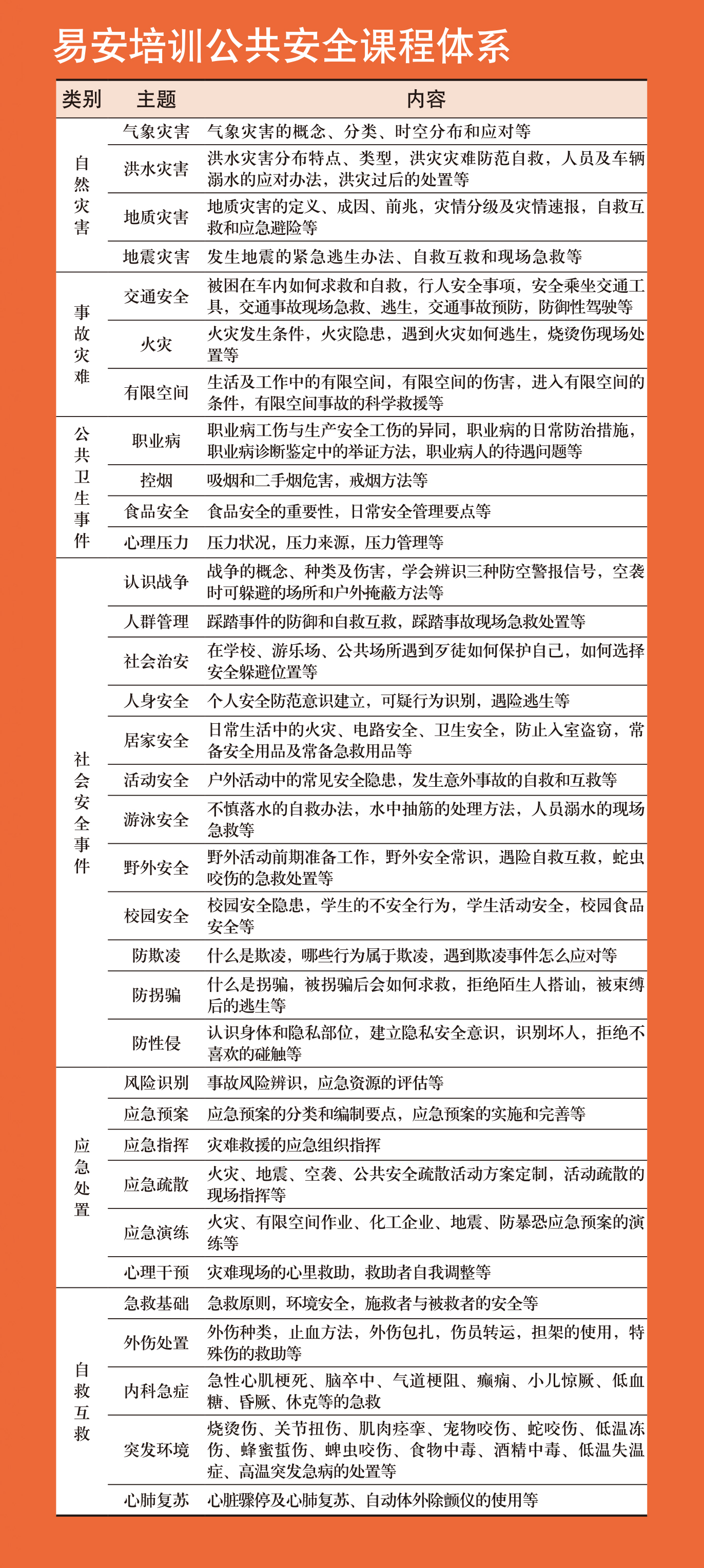培训2则
