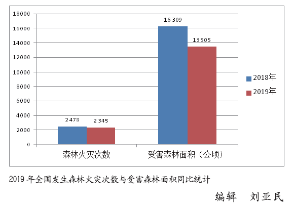 数字
