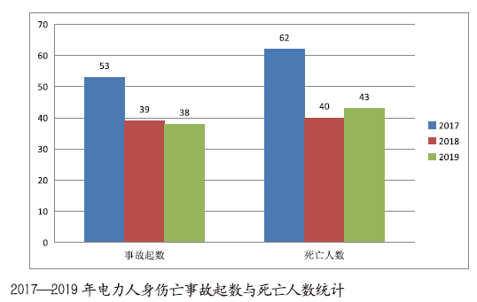 数字