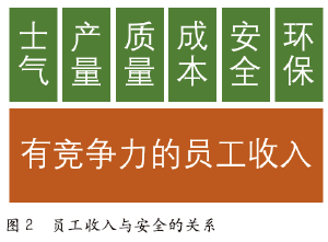 人力资源管理助力企业安全执行力