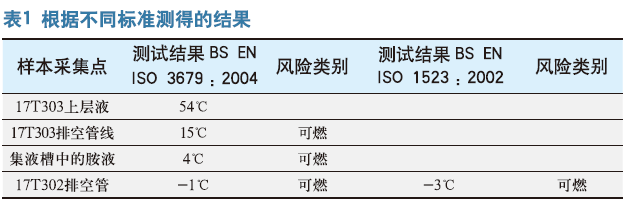 英国彭布罗克郡炼油厂爆炸事故