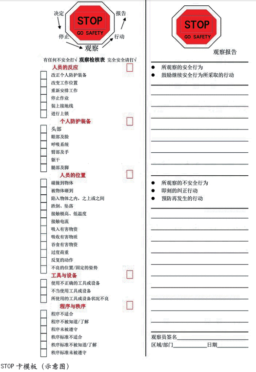 在基层HSE管理工作中用好STOP卡