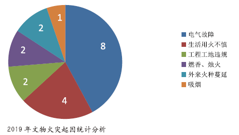 数字